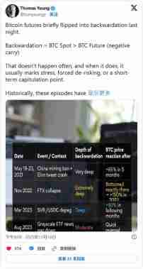 比特币期货出现逆价差结构,或预示抄底时机来临