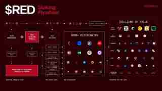 RedStone(RED)币预估最高涨到多少?RED币未来价格如何?