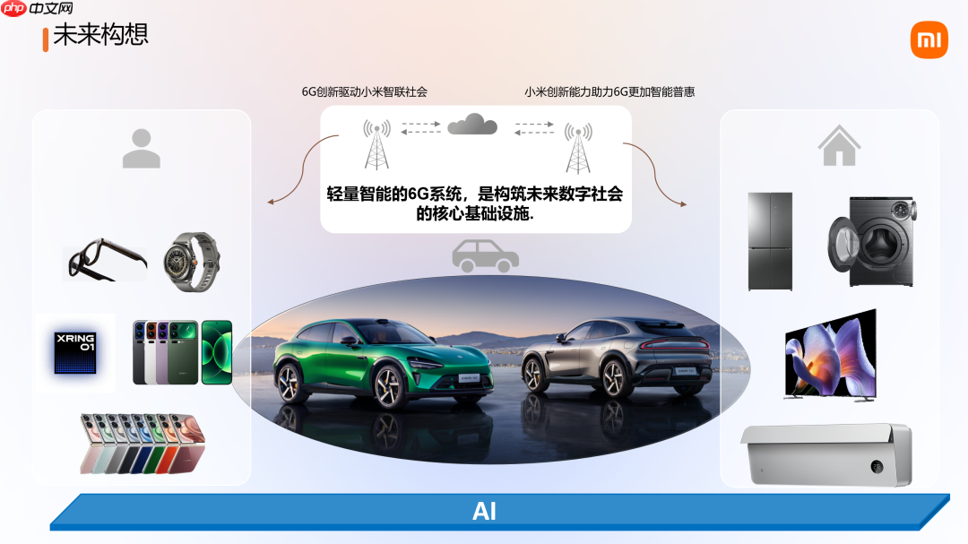 小米公布 6G 前沿技术系列成果，展示卫星通信等原型样机