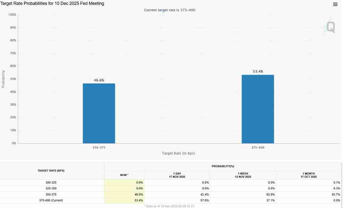 一文了解贝莱德领衔近30亿美元的比特币（BTC）11月ETF资金外流，单日创下5.23亿美元纪