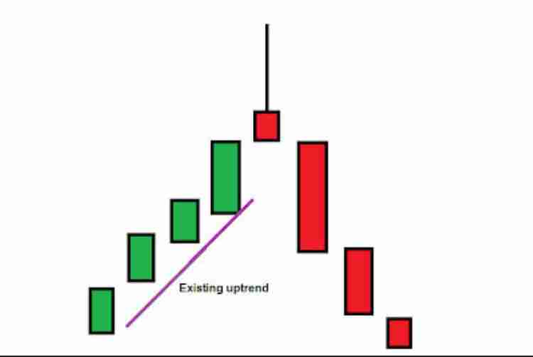 加密货币交易的蜡烛图形态有几种?7种K线形态汇总
