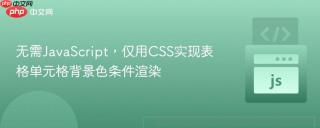 无需JavaScript，仅用CSS实现表格单元格背景色条件渲染
