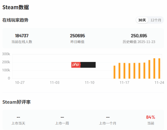 不仅有《黑神话》：中国驻白俄罗斯大使馆称网易《燕云十六声》征服世界