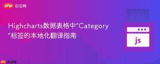 highcharts数据表格中“category”标签的本地化翻译指南