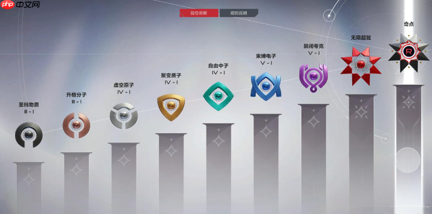 《卡拉彼丘》排位等级划分攻略