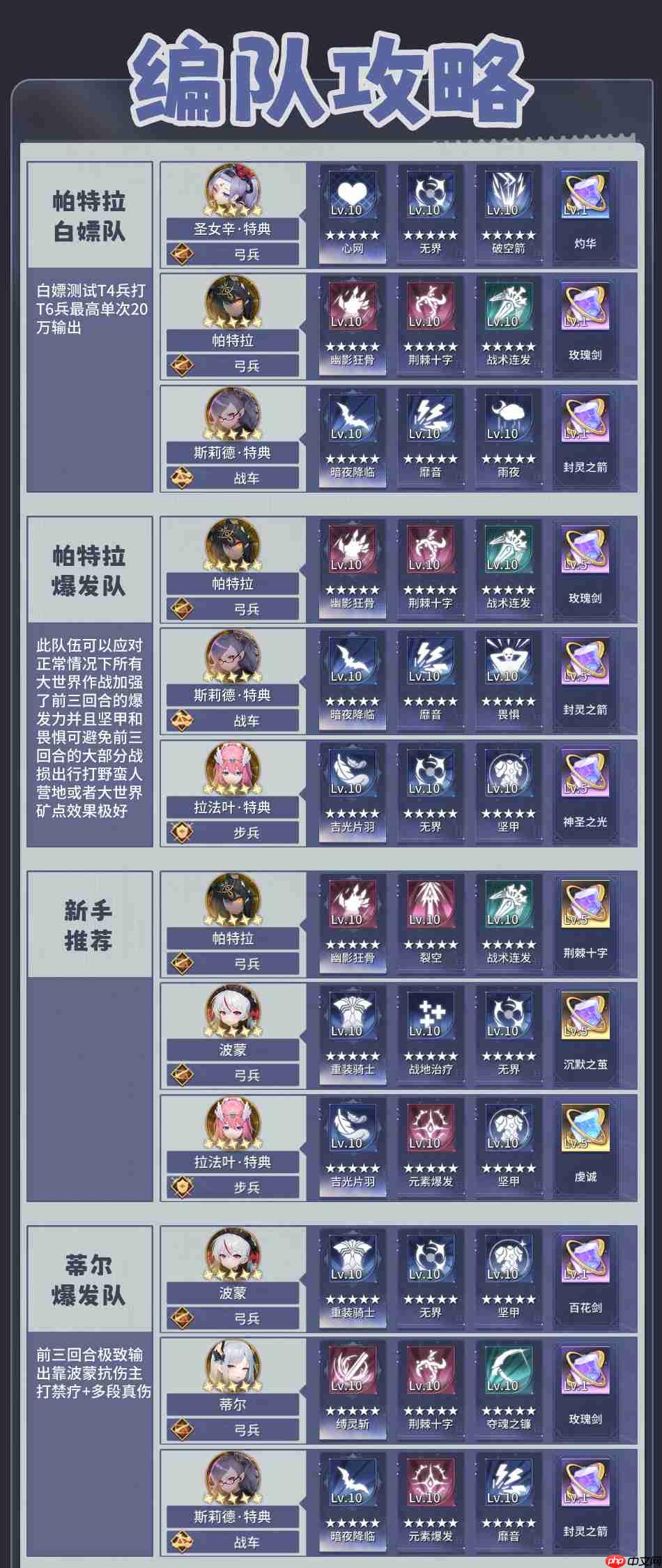 异世界的城主大人编队方案推荐