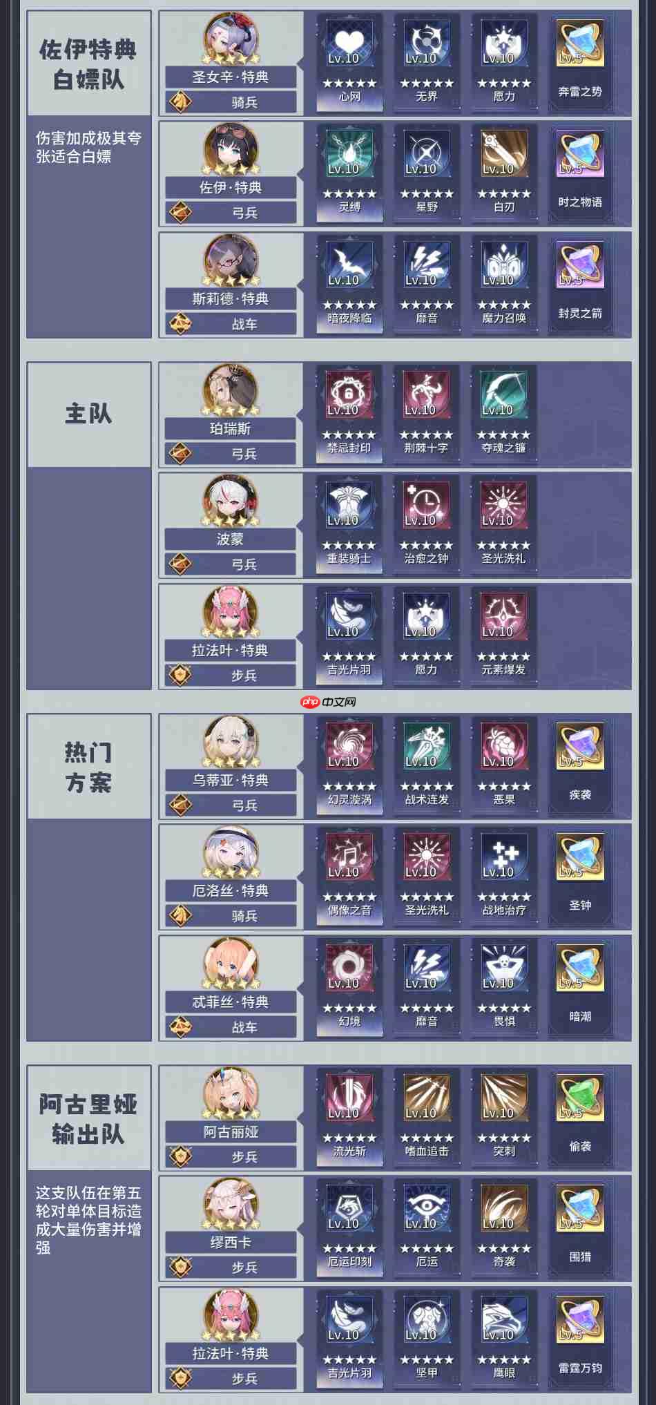 异世界的城主大人编队方案推荐