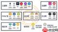 全球十大合约交易所是哪些