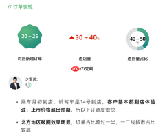小鹏X9增程版上市72小时快报出炉:理想L8也是对手?