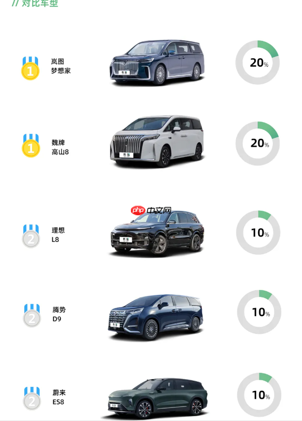 小鹏X9增程版上市72小时快报出炉:理想L8也是对手?