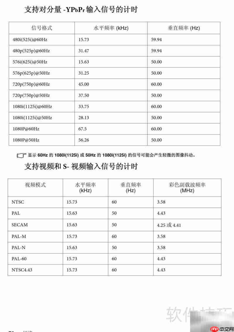 明基MP670投影机使用指南