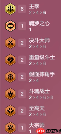 《金铲铲之战》S15赛季强力阵容推荐