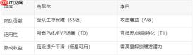 《百炼英雄》李白和乌瑟尔选择推荐