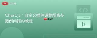 Chart.js：自定义插件调整图表与图例间距的教程