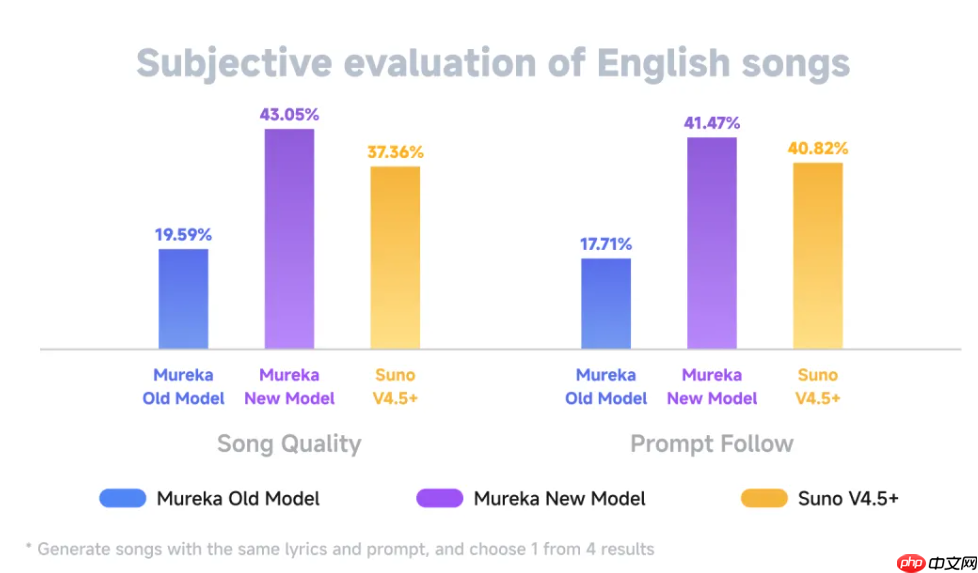 Mureka V7.6 和 Mureka O2 模型正式发布