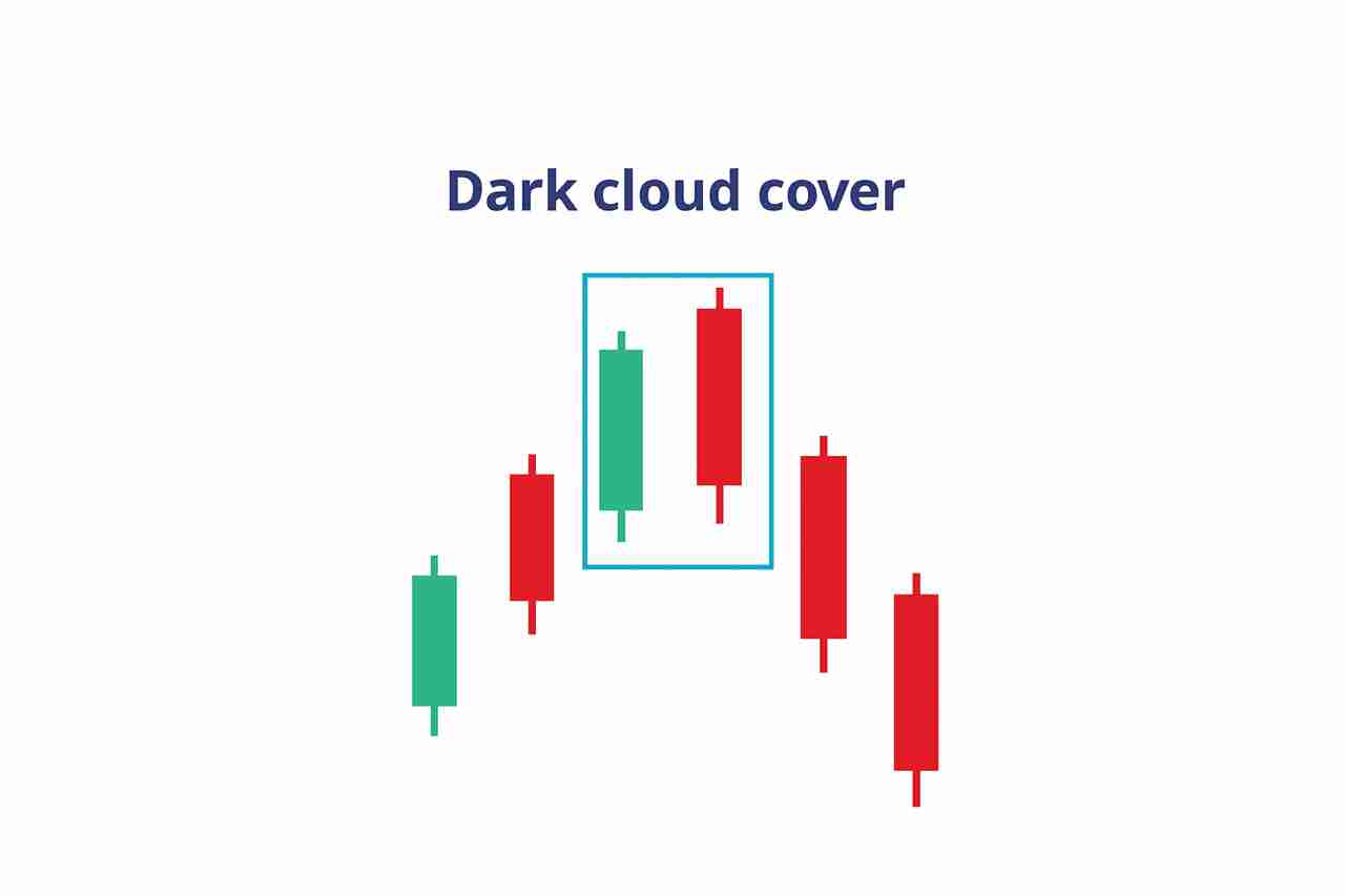 币圈镊子顶部和镊子底部形态是什么？如何使用它们识别加密货币的逆转信号？
