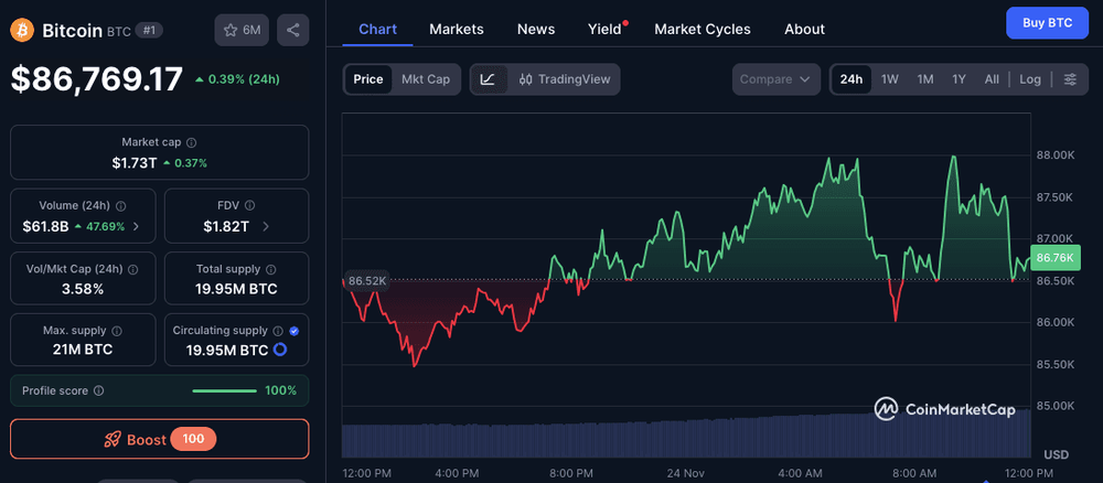 什么是圣诞行情?比特币2025年12月会反弹吗?