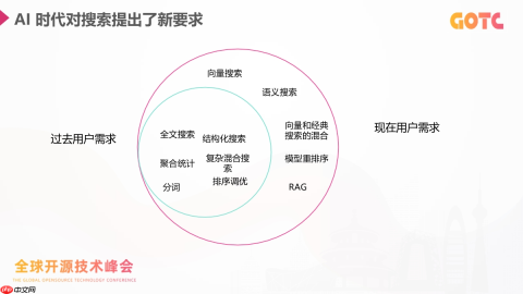 当搜索遇上大模型：开发者怎样把传统搜索系统升级成 AI 搜索？