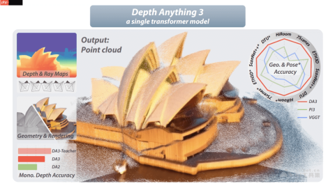Depth Anything 3— 字节跳动推出的视觉空间重建模型