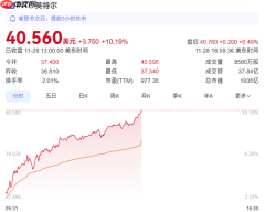 英特尔股价大涨10%！与苹果重归于好：将为M系列芯片代工