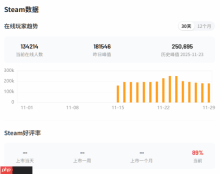 外媒谈《燕云十六声》新功能：PS5上《塞尔达传说：王国之泪》的替代品！
