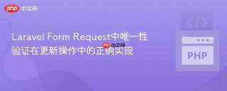 Laravel Form Request中唯一性验证在更新操作中的正确实现