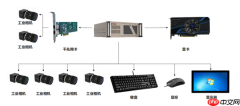 海量存储：机器视觉智能化的核心基石