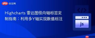 Highcharts 雷达图径向轴标签定制指南：利用多Y轴实现数值标注