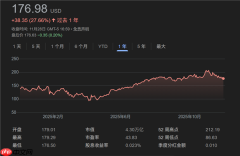 NVIDIA股价11月重挫12%：下月有望好转 但难回5万亿美元巅峰