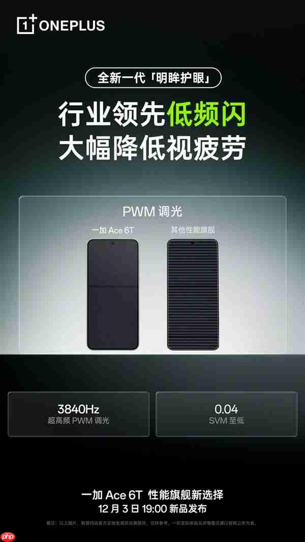 一加Ace 6T支持全新明眸护眼:通过了最严苛的护眼小金标认证