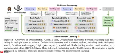 NVIDIA 推出 Orchestrator-8B：高效工具和模型选择的强化学习控制器