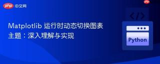 Matplotlib 运行时动态切换图表主题:深入理解与实现