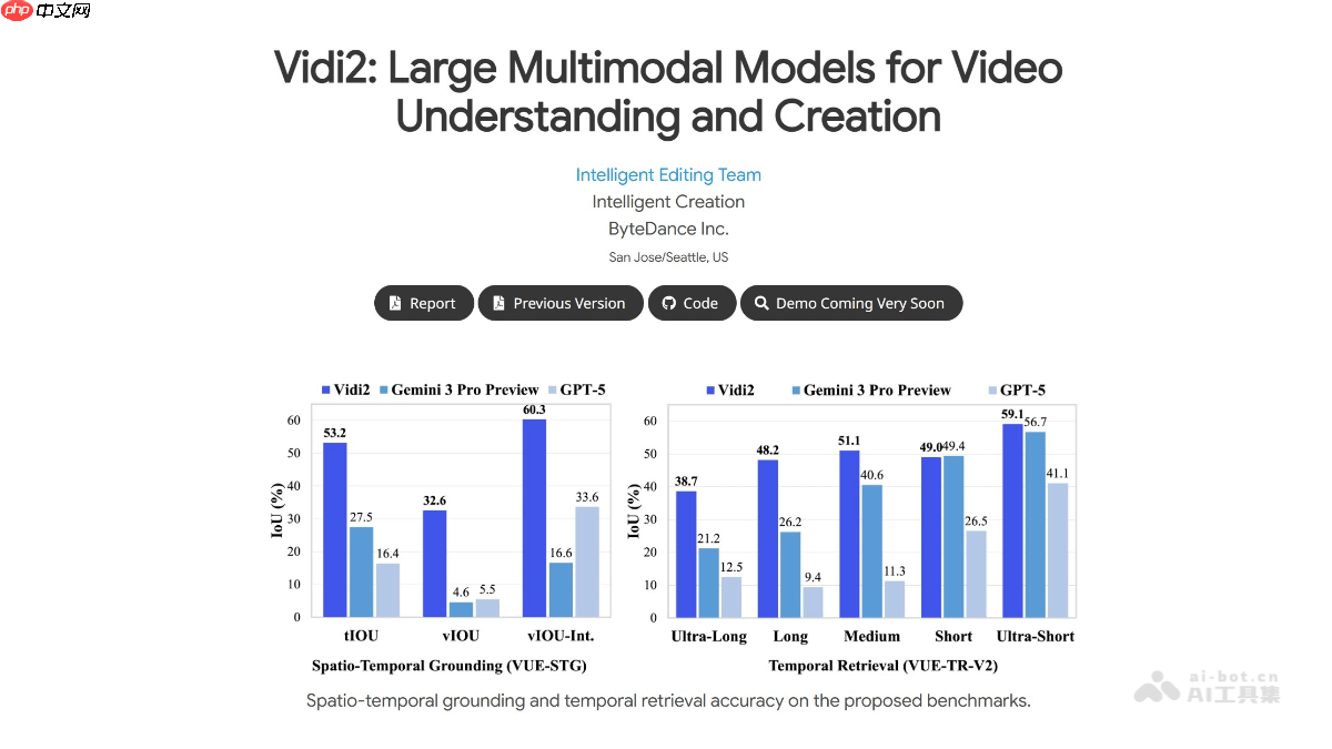 Vidi2— 字节跳动推出的多模态视频理解与生成模型