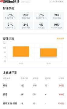 《漫威宇宙入侵》Steam特别好评！可用角色超多爽快拉满！