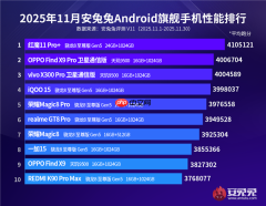 11月安卓性能榜出炉：三款安兔兔破400万分 红魔11 Pro+夺冠