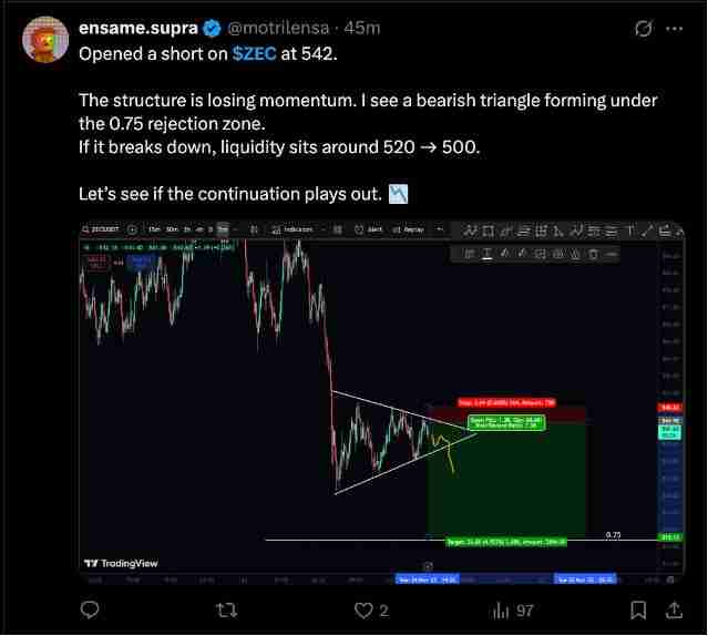 Zcash从11月高点下跌30%:ZEC价格会进一步崩盘吗?