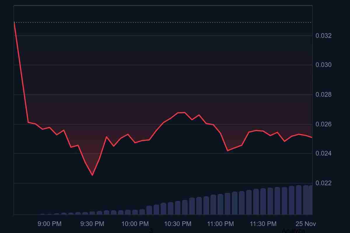 Monad (MON)币价格预测 2025年–2030年：主网上线后 MON代币能涨多高？