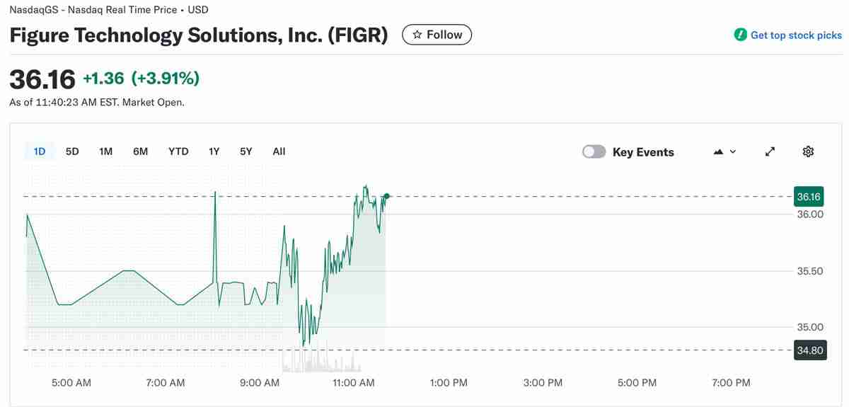 一文详细了解Ondo投资2500万美元Figure稳定币以支持代币化基金