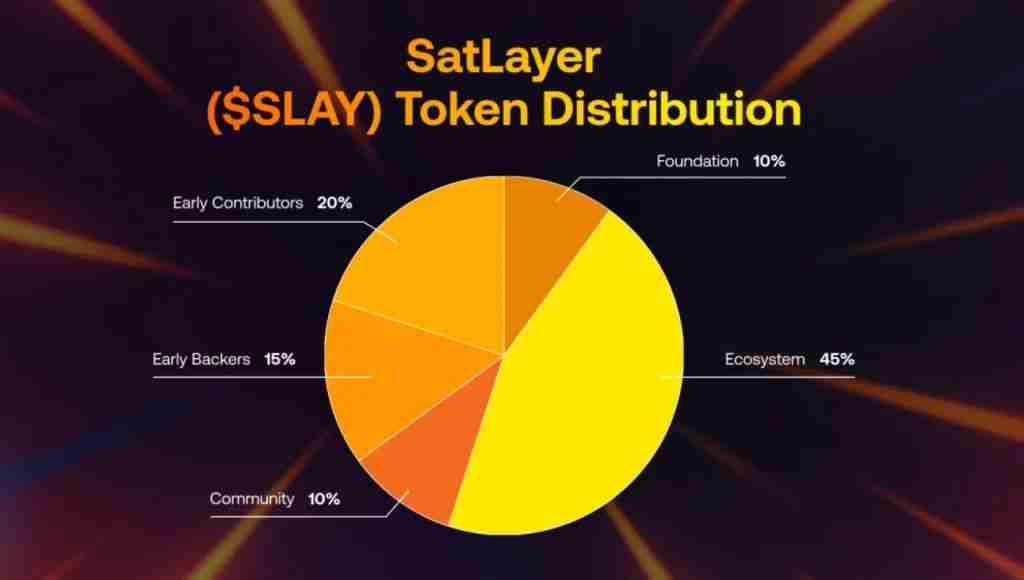 什么是Satlayer(SLAY)币?SLAY工作原理、代币经济学及价格预测