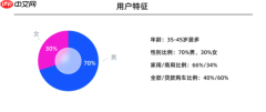 小鹏X9超级增程终端调研数据公布 70%的客户倾向Ultra