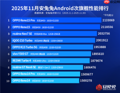 天玑8000系列霸榜安卓次旗舰！以全维优势引领中端性能新标杆