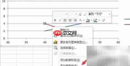 Excel求散点图曲线交点