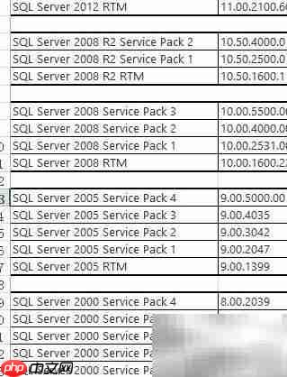 SQL Server补丁版本查看方法