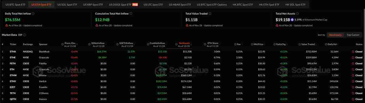 现货比特币（BTC）etf打破四周流出纪录，每周流入7000万美元