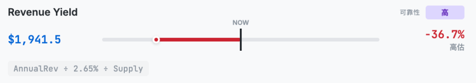 以太坊到底值多少钱?Hashed一口气给了10 种ETH估值方法