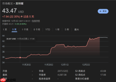 台积电护城河被破 美国AI芯片要走自主之路：一代人一次的机会