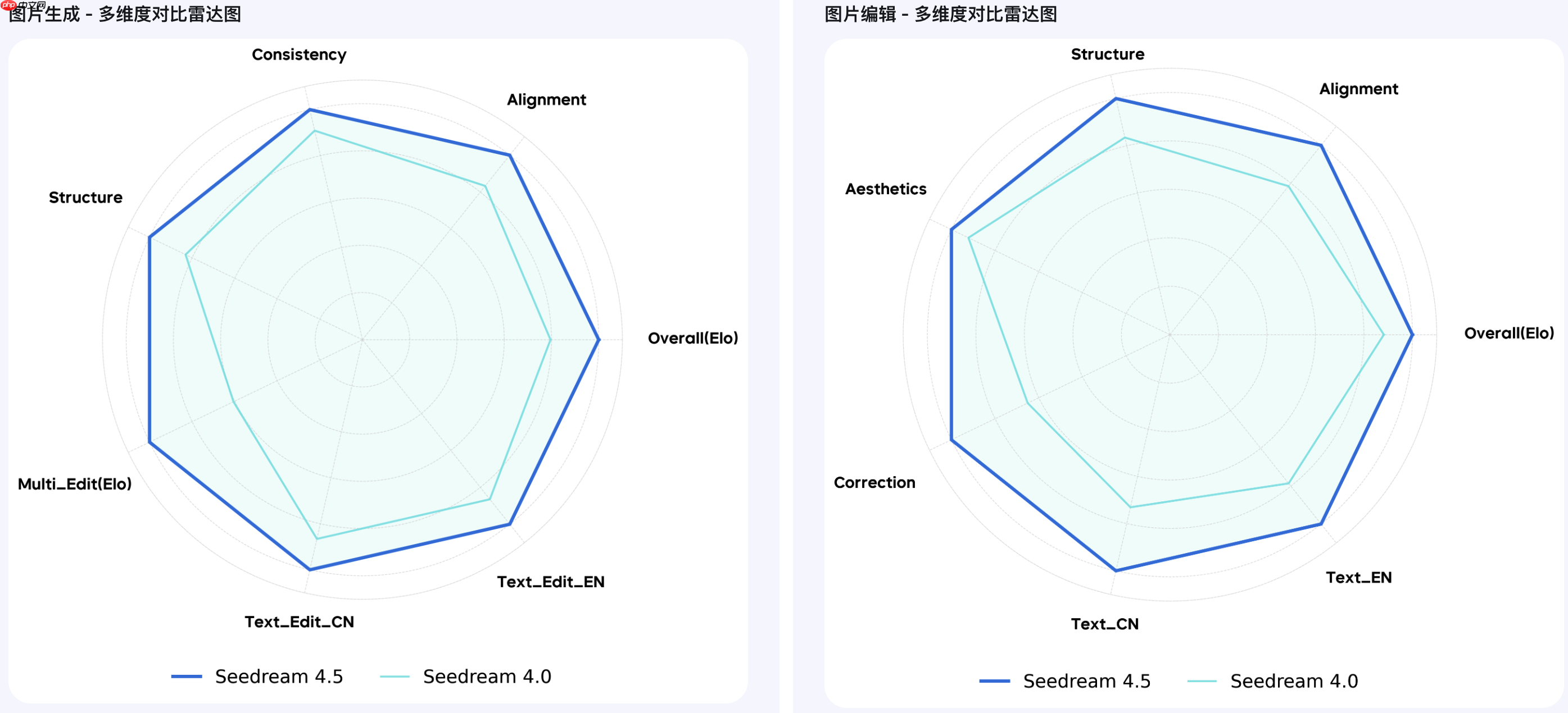 豆包图像创作模型 Seedream 4.5 发布