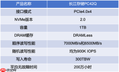 长江存储PC42Q实测：商用消费级固态硬盘新标杆