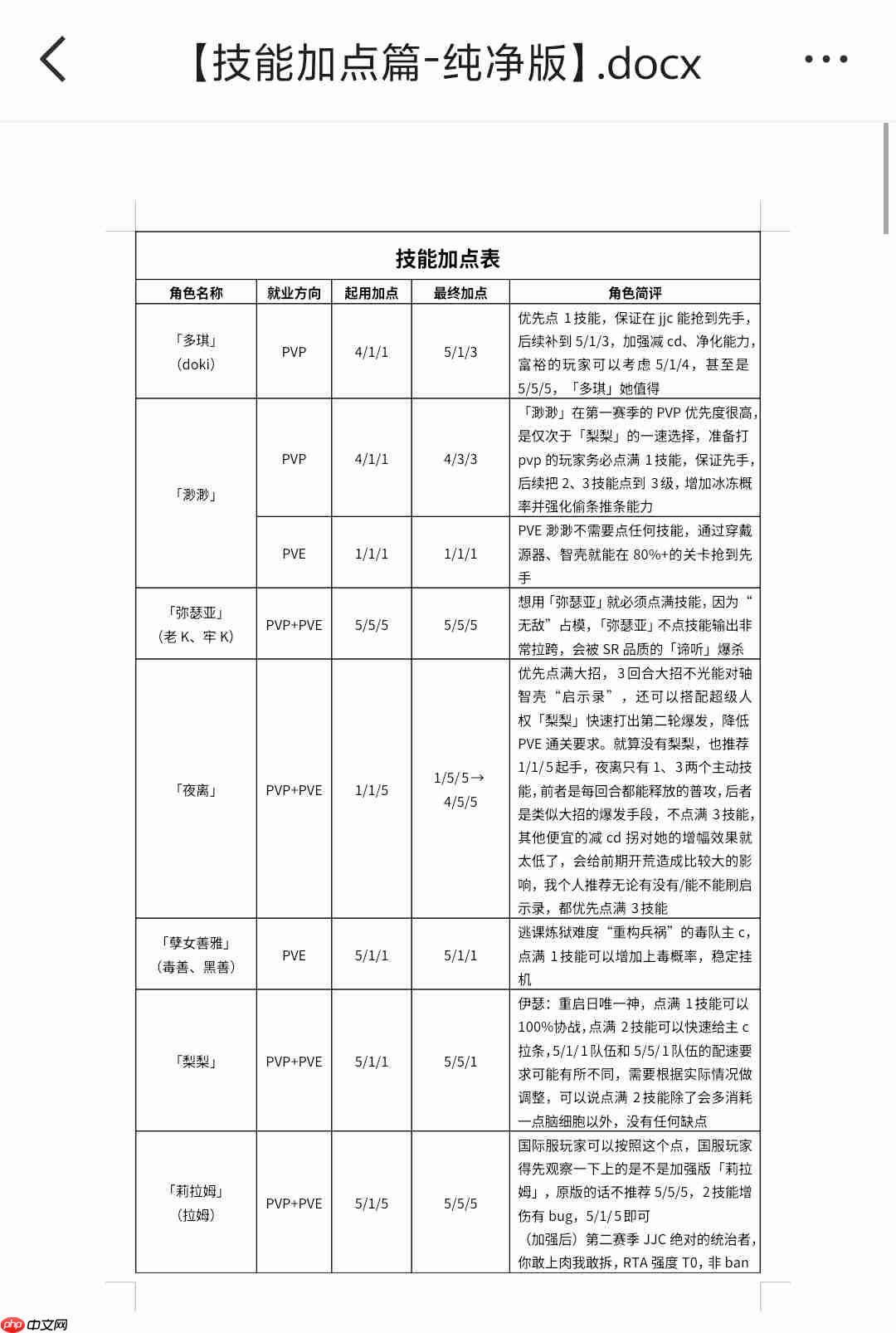 《伊瑟》角色技能加点攻略