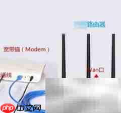 路由器s与r的配置方法